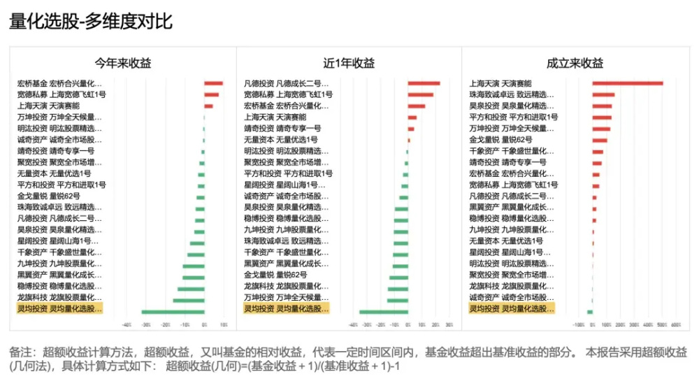 "量化基金投资巨震后，部分投资人成功登上高位，揭示市场投资之道"