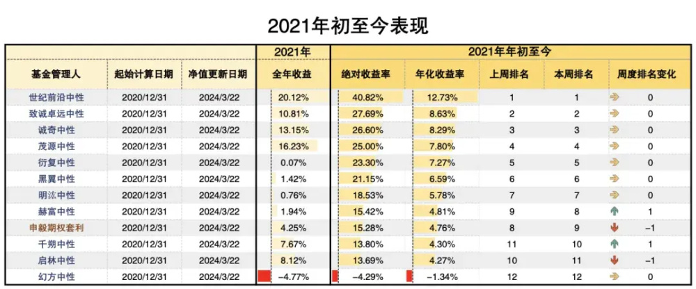 "量化基金投资巨震后，部分投资人成功登上高位，揭示市场投资之道"