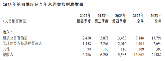 "华住集团：面临压力，却仍不放弃“千城万店”的年度目标"