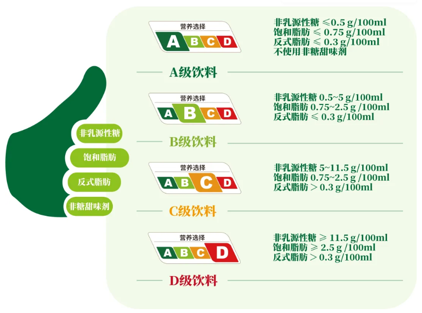 "上海疾控中心发布健康饮食新指南：从ABCD四大饮料选择看最健康的饮品"