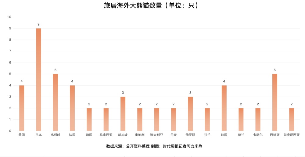 "出海旅居的大熊猫：期限十年，经济与生态双重收益"