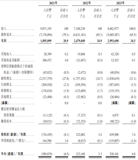 "亚马逊封杀事件三年后：跨境电商傲基科技转向港交所上市"