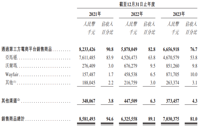 "亚马逊封杀事件三年后：跨境电商傲基科技转向港交所上市"