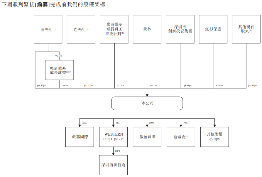 "亚马逊封杀事件三年后：跨境电商傲基科技转向港交所上市"