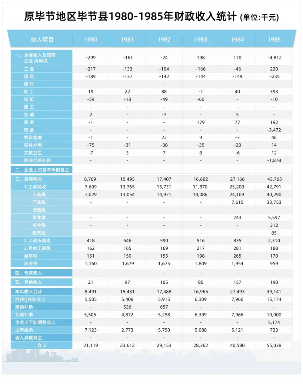 "唐代经济发展观：后土地财政时代的启示与借鉴"