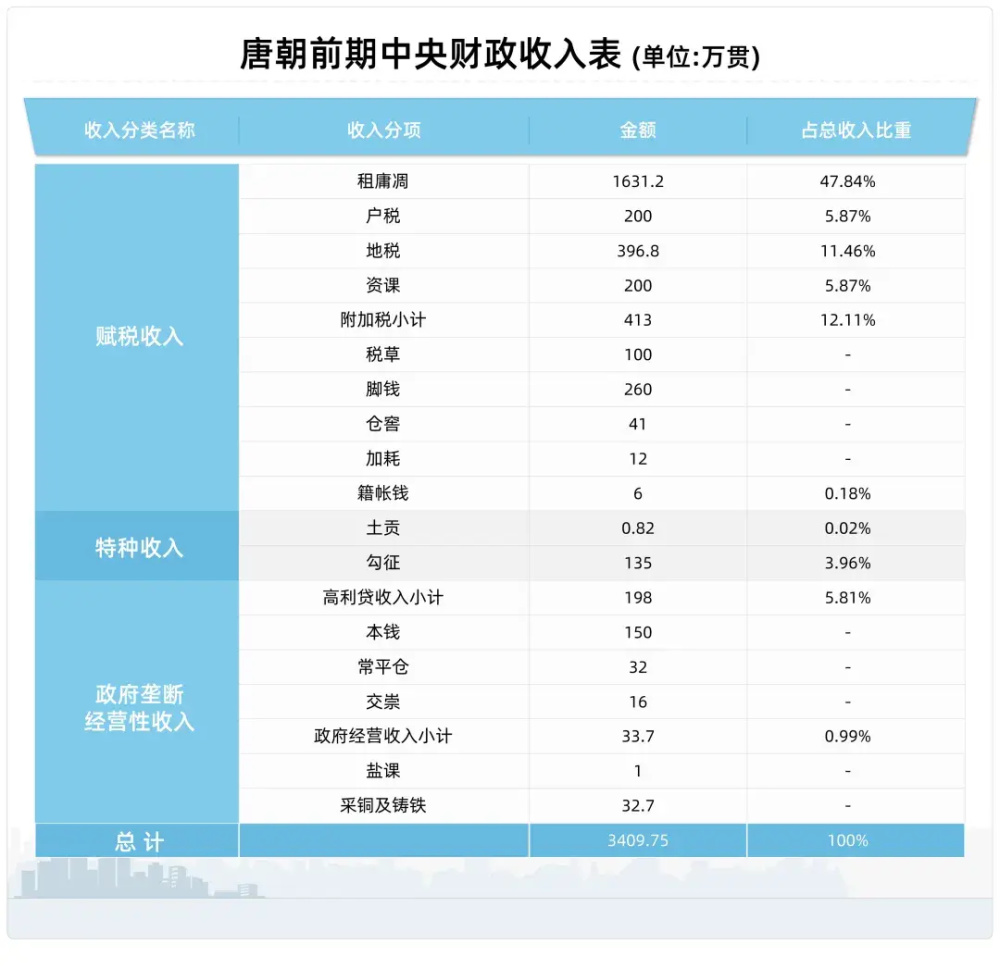 "唐代经济发展观：后土地财政时代的启示与借鉴"