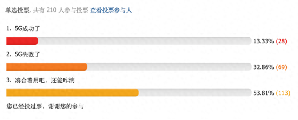 "5G商用进程接近完成：距离成功还差多远?"