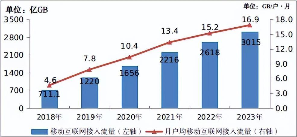 "5G商用进程接近完成：距离成功还差多远?"