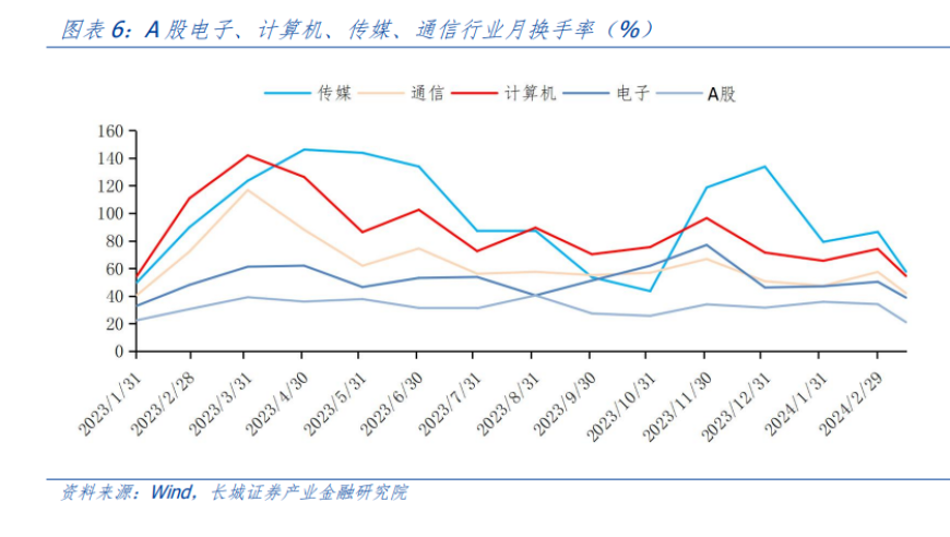 汪毅：人工智能投资的中场，寻找性价比与确定性的关键