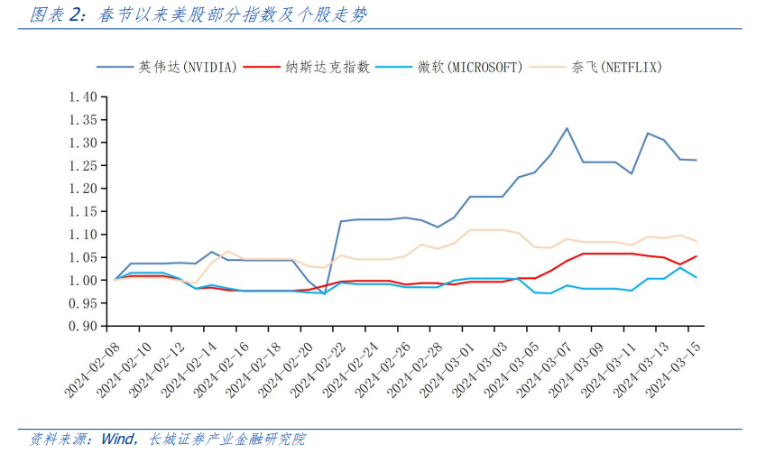 "汪毅：人工智能投资的中场，寻找性价比与确定性的关键"