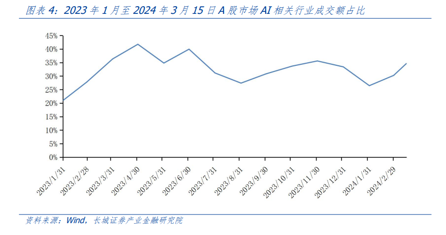 "汪毅：人工智能投资的中场，寻找性价比与确定性的关键"