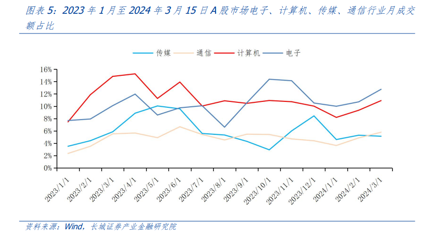 "汪毅：人工智能投资的中场，寻找性价比与确定性的关键"