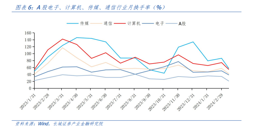 "汪毅：人工智能投资的中场，寻找性价比与确定性的关键"