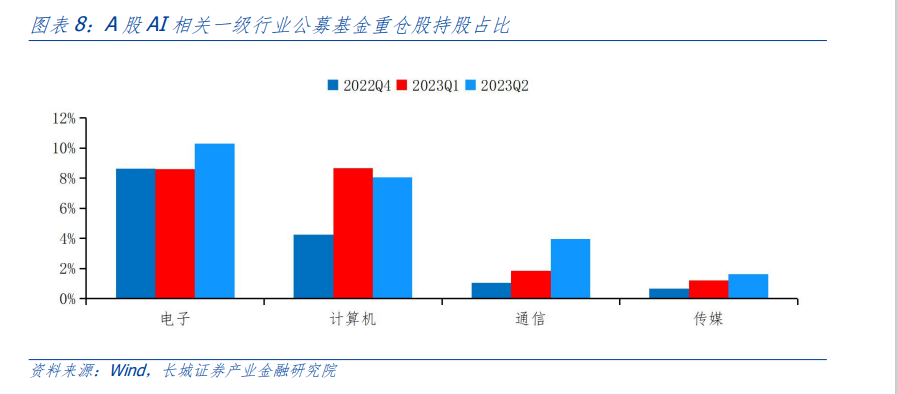 "汪毅：人工智能投资的中场，寻找性价比与确定性的关键"