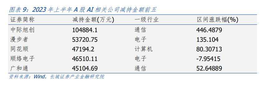 "汪毅：人工智能投资的中场，寻找性价比与确定性的关键"