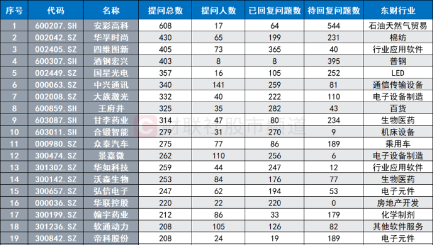 网络资讯热度高！200余股年内频繁获得调研，三大板块成热点市场风口快速轮动