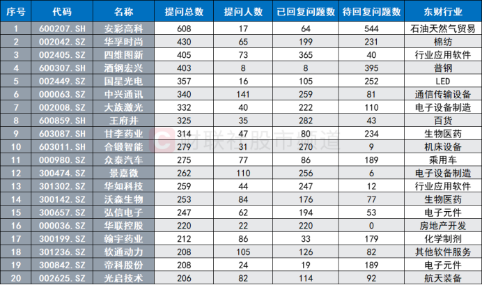 "网络资讯热度高！200余股年内频繁获得调研，三大板块成热点市场风口快速轮动"