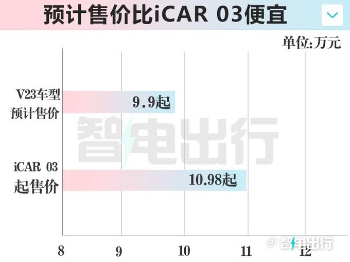 "阿里云与小米联手打造，全新"纯电方盒子SUV"售价仅9.9万元，揭秘智能汽车新篇章!"