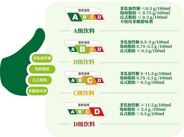 "我国全新饮品营养选择标识引领健康饮水潮流，你怎么知道如何挑选适合自己的饮品呢?"