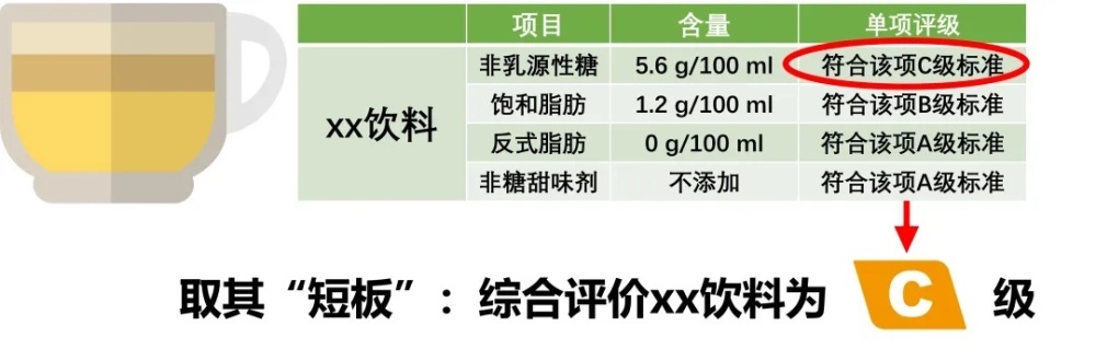 "我国全新饮品营养选择标识引领健康饮水潮流，你怎么知道如何挑选适合自己的饮品呢?"