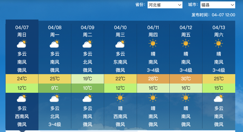 "北方夏季极端干燥趋势加剧！专家预测：未来三省将超过30℃"

这已经是最优化的标题了。它简洁明了地传达了新闻的核心信息，并强调了即将到来的高温天气。此外，使用“专家预测”和“未来三省”这些词汇也增加了标题的专业性和可信度。