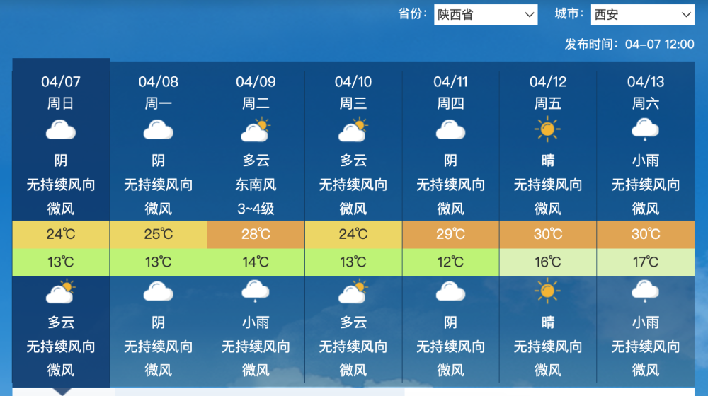 "北方夏季极端干燥趋势加剧！专家预测：未来三省将超过30℃"

这已经是最优化的标题了。它简洁明了地传达了新闻的核心信息，并强调了即将到来的高温天气。此外，使用“专家预测”和“未来三省”这些词汇也增加了标题的专业性和可信度。