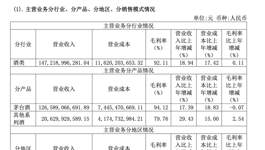 贵州茅台市值反击战：业界瞩目，创新力十足的公司如何冲刺更高目标?