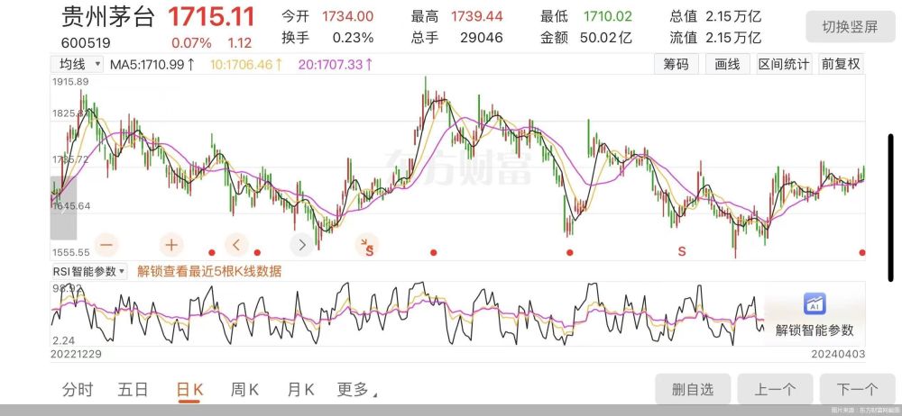 "贵州茅台市值反击战：业界瞩目，创新力十足的公司如何冲刺更高目标?"