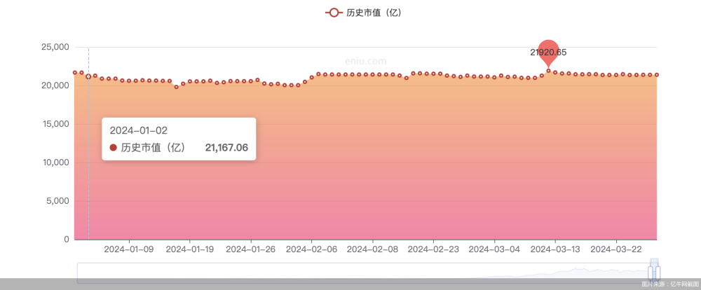 "贵州茅台市值反击战：业界瞩目，创新力十足的公司如何冲刺更高目标?"