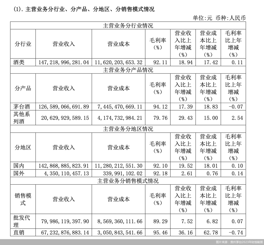 "贵州茅台市值反击战：业界瞩目，创新力十足的公司如何冲刺更高目标?"