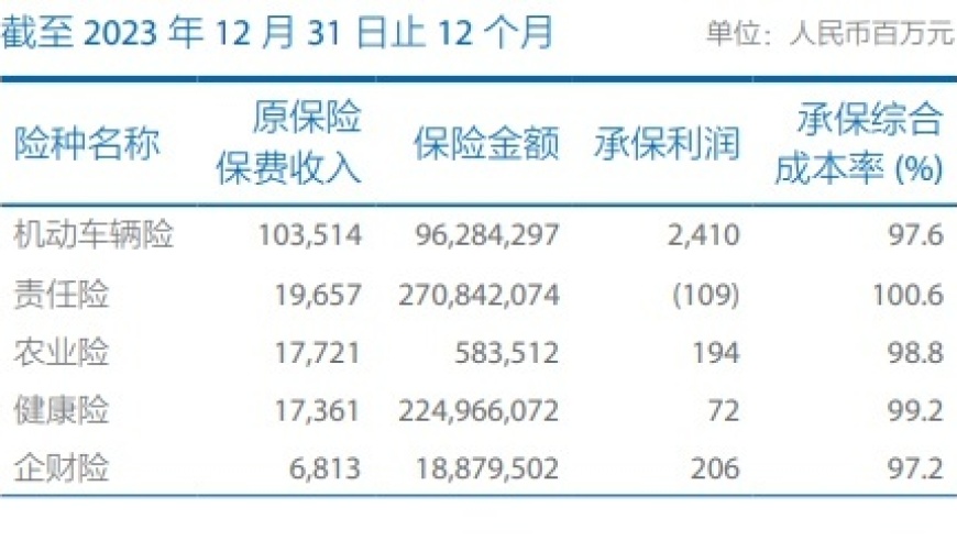 小米SU7保费及油车保险价格对比：行业内专业人士观点深度解读