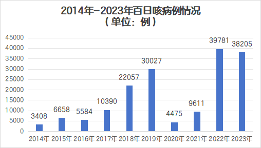 "百日咳与新冠病毒之间的关联：多地频发的疫情现象解析?"