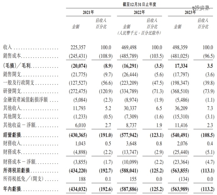 "雷军领军，纵目科技即将冲击资本市场"