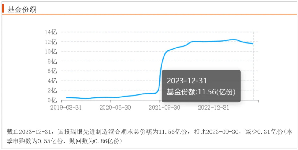 "2023年基金经理亏损榜：施成巨亏69亿，新能源盈利前景疑云重重"