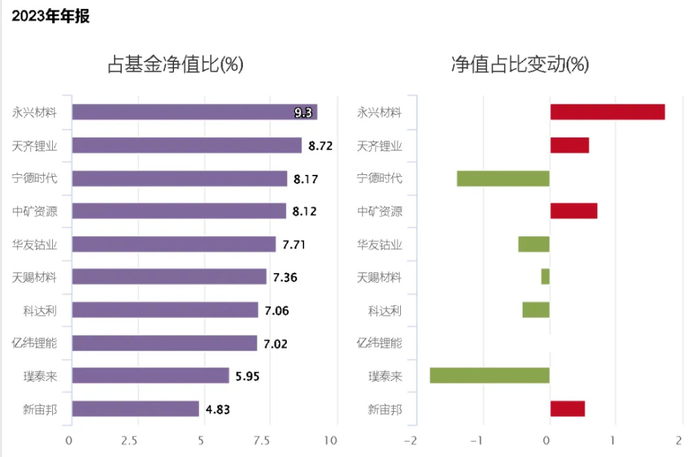 "2023年基金经理亏损榜：施成巨亏69亿，新能源盈利前景疑云重重"