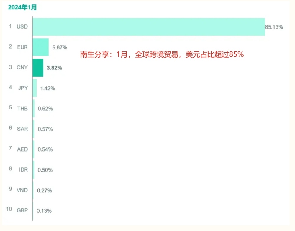 "美国经济今明两年料将实现两位数增长，并创出史上新高"

也可以尝试以下修改：

- "强劲的经济增长预期助美2023年GDP增长逾2.1%"
- "预测强劲增长，美2023年GDP或达28.5万亿，创历史新高"
- "美国预计2023年增长2.1%，创28.4万亿新纪录"
- "全球经济展望：预计美国经济将在2023年实现强劲增长，创出历史新高"
- "美国2023年GDP或将突破28.4万亿美元，增长率或将超过2.1%"