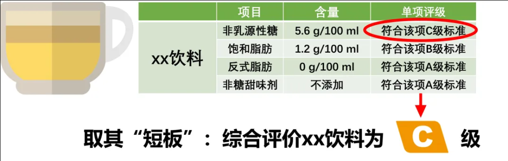 "我国首个饮料营养分级标识正式发布：杯型温度与甜度，将会影响评分吗？"