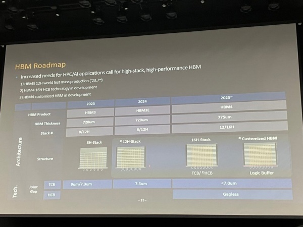 "三星推出创新技术：将16层混合键合堆叠验证应用至HBM4内存，推动行业变革"