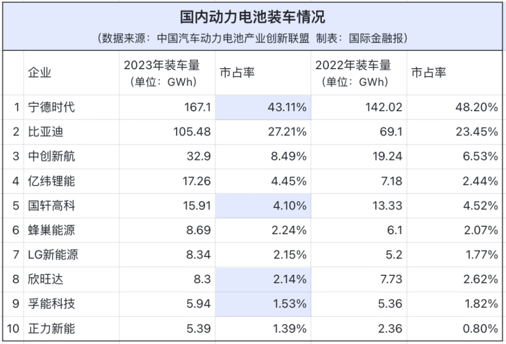 "LG新能源大手笔在中国再注资57亿，进一步推进全球市场布局"