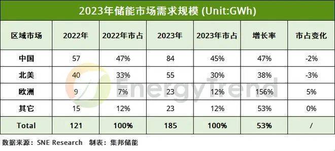 "LG新能源大手笔在中国再注资57亿，进一步推进全球市场布局"