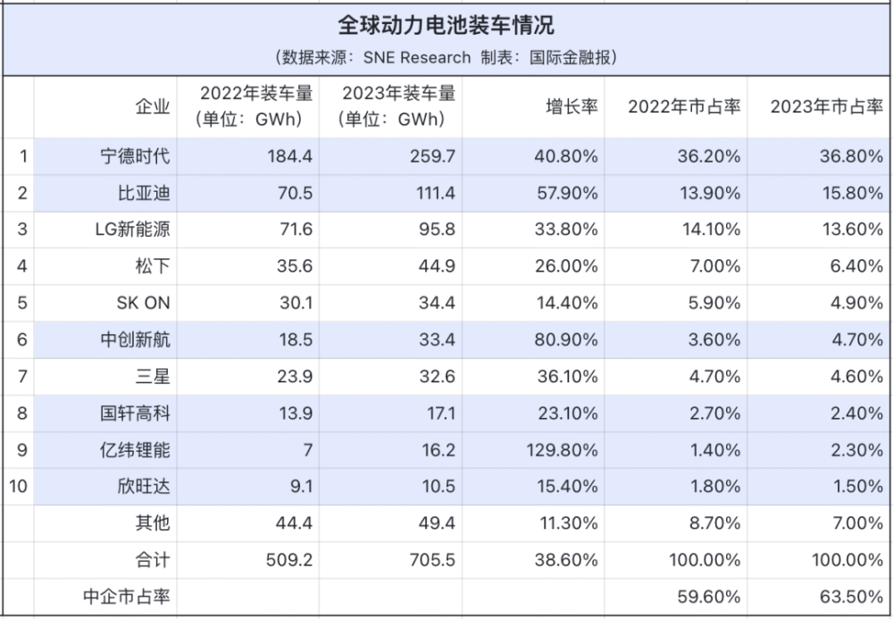 "LG新能源大手笔在中国再注资57亿，进一步推进全球市场布局"