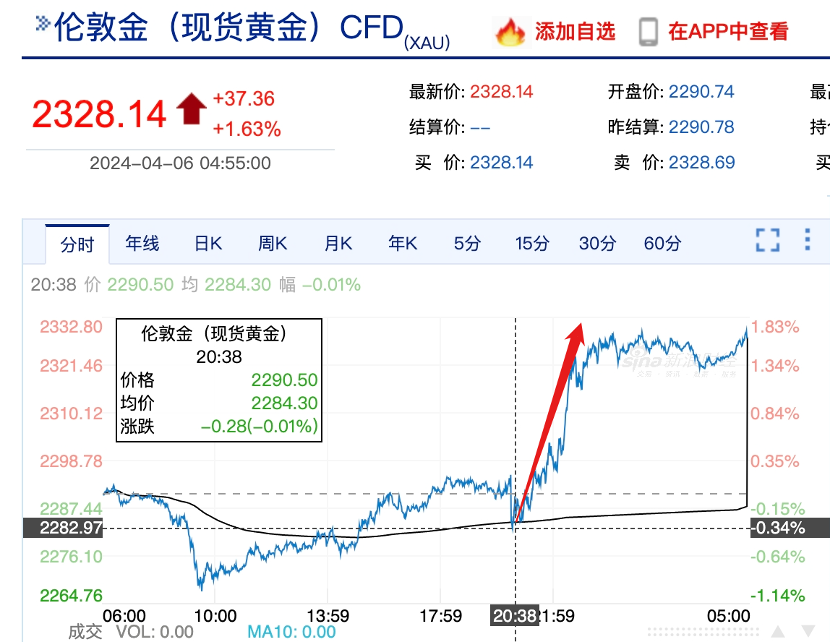 "亲历百年未见的大变局，我全身颤抖：黄金‘死亡之吻’的真相揭示"