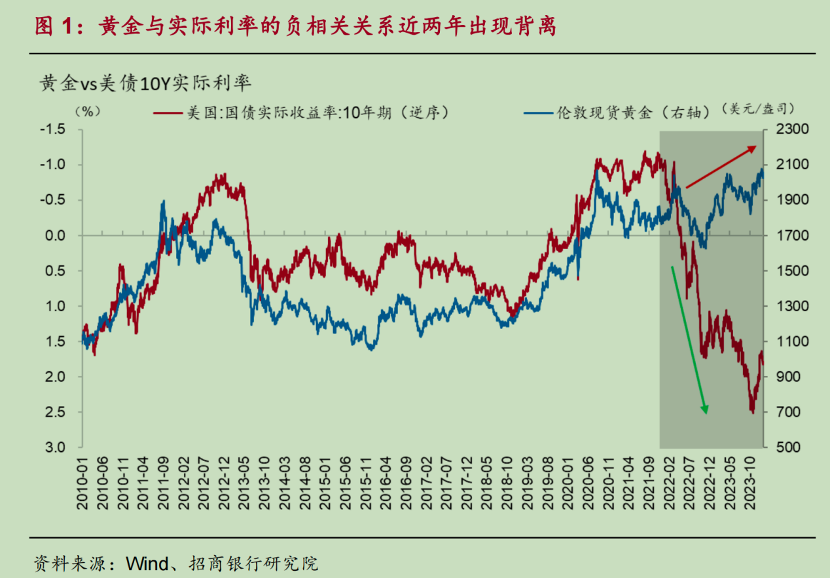 "亲历百年未见的大变局，我全身颤抖：黄金‘死亡之吻’的真相揭示"