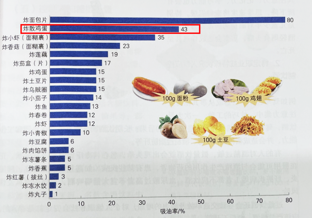 "「炸蛋」：这款可怕食物的背后，其实藏着惊人的秘密！"