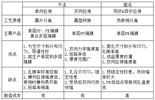 "锂电池领军企业：高毛利率凸显竞争优势，海外销量领先并与众多高端品牌建立合作关系！"