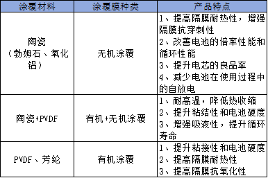 "锂电池领军企业：高毛利率凸显竞争优势，海外销量领先并与众多高端品牌建立合作关系！"