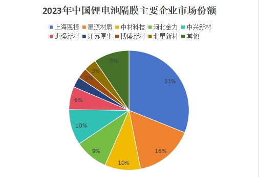 "锂电池领军企业：高毛利率凸显竞争优势，海外销量领先并与众多高端品牌建立合作关系！"