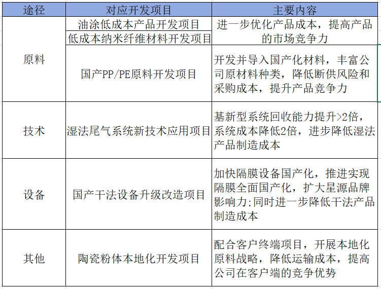 "锂电池领军企业：高毛利率凸显竞争优势，海外销量领先并与众多高端品牌建立合作关系！"