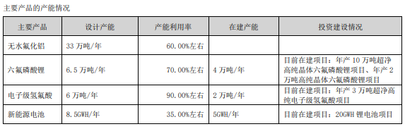 "多氟多：年度财务报告曝光：多项财务指标下滑，市场预期逐步调整"

关键词：多氟多、财务报表、下降、六氟磷酸锂价格、阶段性见底。