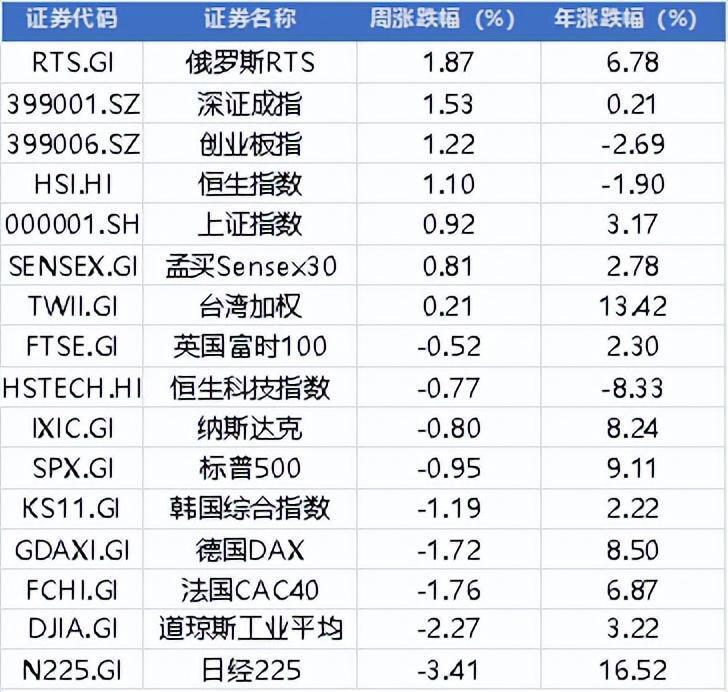 "周末两大利好！央行释放5000亿，黄金原油飙升！下周需警惕这三大风险因素"